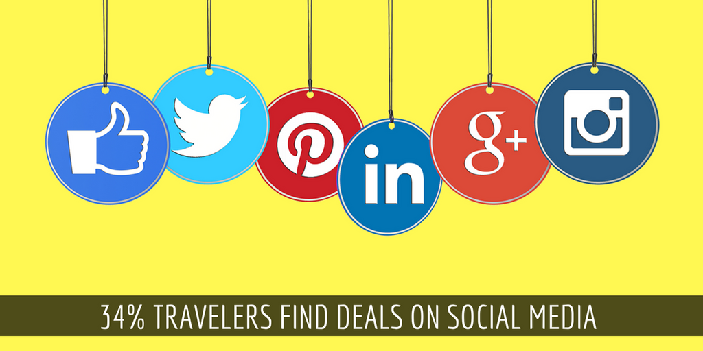 34% Travellers Find Deals on Social Media